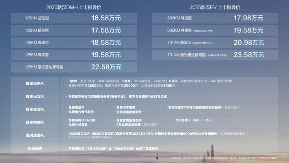 第993页
