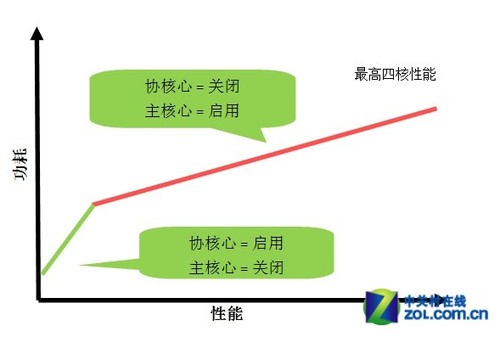 第928页