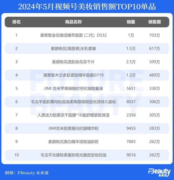 百科 第50页