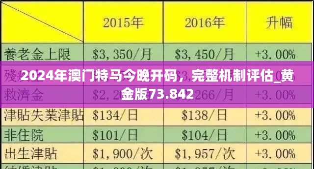 2025澳门免费资本车:投资新机,探索澳门未来，免费资本车与投资的无限机遇（2025展望）
